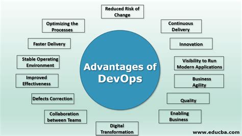 Why DevOps に対する画像結果