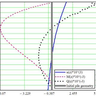Image result for Machine Learning Pile