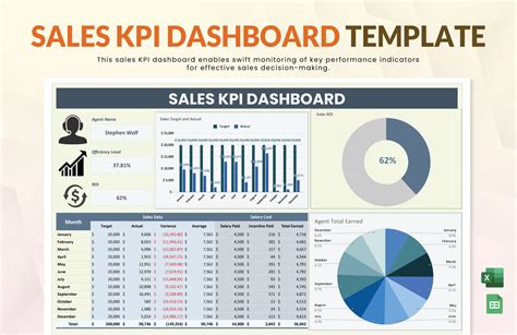 Modern Sales Dashboard के लिए छवि परिणाम