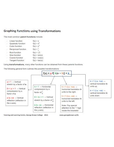 Image result for Algebraic Function Examples