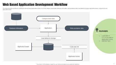 Image result for PPT of Web App Development