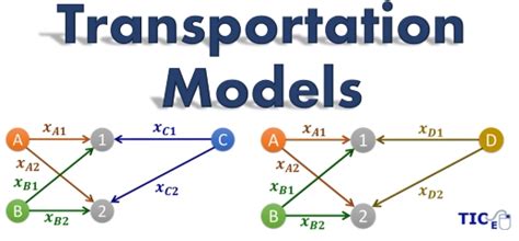 Image result for Linear Programming Transportation Model