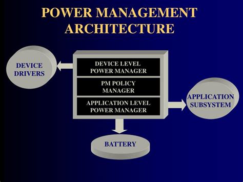 Image result for System Power Management Interface