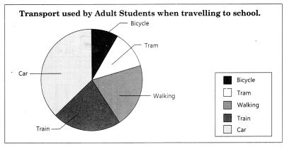 Graphic Representation of Data Class 12 に対する画像結果
