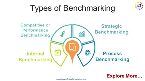 Benchmarking Framework に対する画像結果