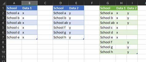 Image result for Excel Create Data Crossmatch Table versus Table
