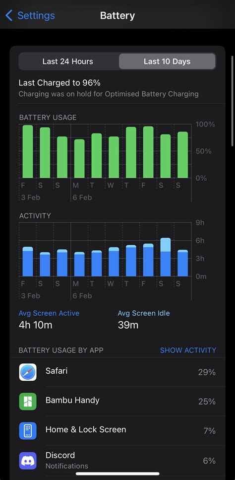 Toradh íomhá ar Closing App in iOS