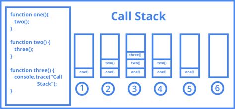 تصویر کا نتیجہ برائے JavaScript Call Method Image