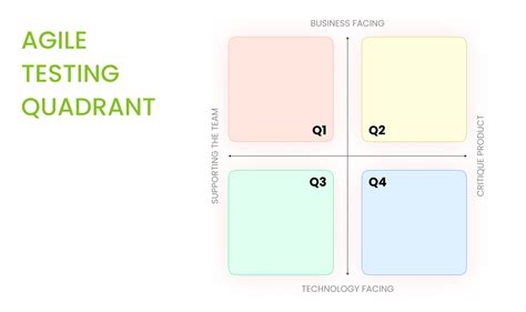 Afbeeldingsresultaten voor Agile Testing Methodologies