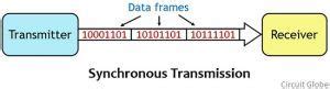 Toradh íomhá ar Synchronous Vs. Asynchronous Signal