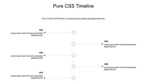 Image result for Evolution of CSS Timeline