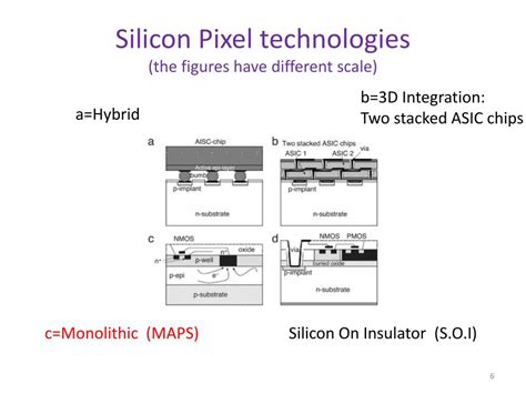 Image result for Silicon Pixel Array Detector
