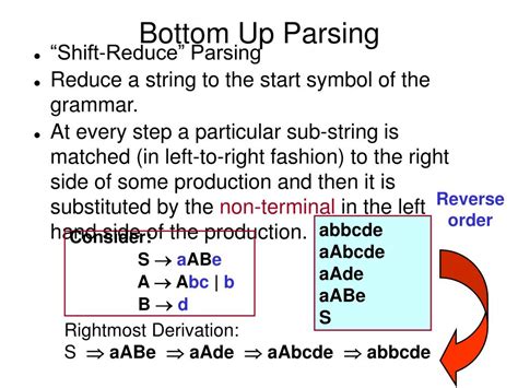 Toradh íomhá ar Operator Precedence Example