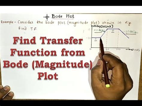 Toradh íomhá ar Write Transfer Function From Bode Plot