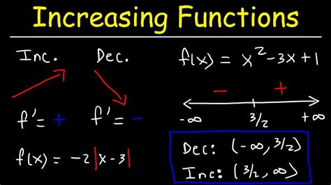 Image result for Decreasing Linear Function Examples