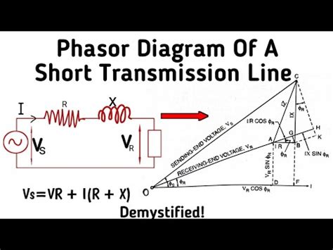 Image result for Short Transmission Line