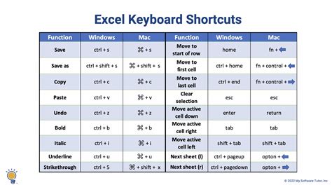 Image result for Excel Shortcut Keys