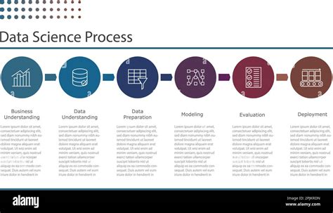 Image result for Data Science Process Simple Diagram