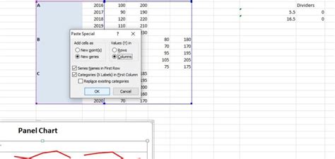Image result for Excel Panel Graphs