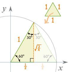 Unit Circle Triangle Method に対する画像結果