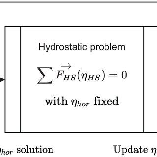 Afbeeldingsresultaten voor Algorithm and Flowchart Showing a Loop