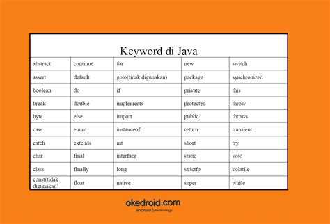 Image result for Jenis Method Pada Java