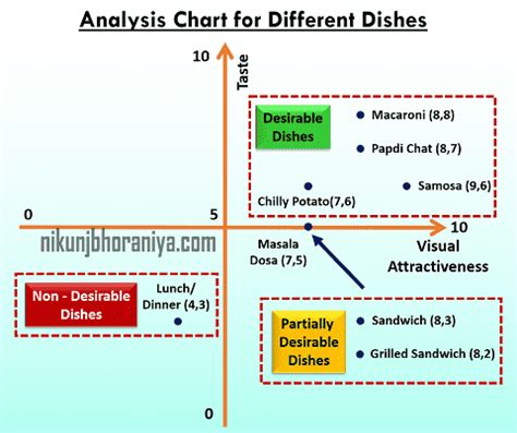 Data Matrix Dimension Chart に対する画像結果