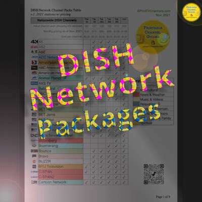 Image result for Dish Top 250 Channel List Printable