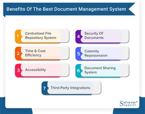 Document Management System Comparison に対する画像結果
