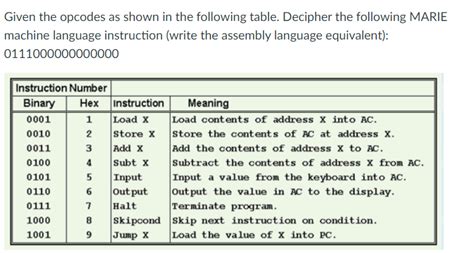 Opcodes in Assembly Language に対する画像結果