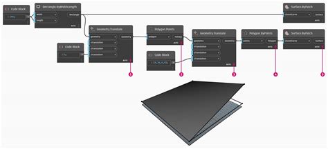 Image result for Dynamo Python Node Display/Print