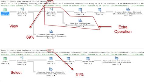 Afbeeldingsresultaten voor Addding Colunm in SQL
