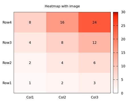 Heat Map Gnuplot に対する画像結果
