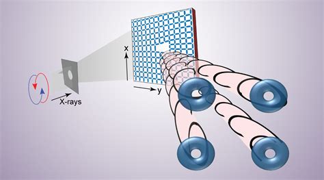 Image result for Diffraction Scattering