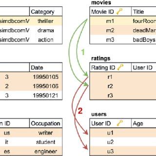 Image result for Database Instance Sample