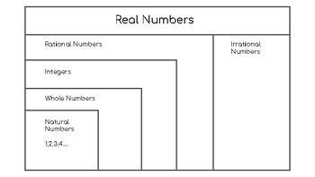 Image result for Organizing the Real Numbers