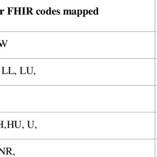 Code Test Table ਲਈ ਪ੍ਰਤੀਬਿੰਬ ਨਤੀਜਾ