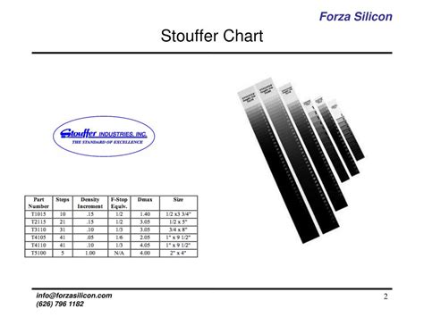 Image result for 4 Log Dynamic Range