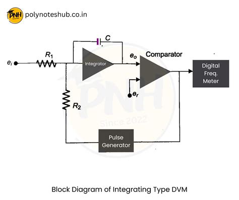 Afbeeldingsresultaten voor Block Diagram for Image Resizer in Python