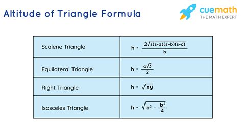 Image result for Right Triangle Geometric Mean Formula