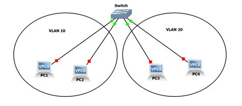 How to Create a VLAN に対する画像結果
