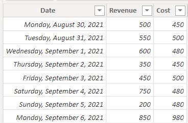 Image result for Conditional Formatting Table Positive and Negative