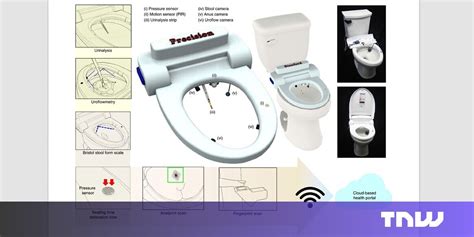 Image result for Code Testing Google Toilet