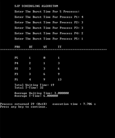 Toradh íomhá ar SJF Algorithm Flowchart