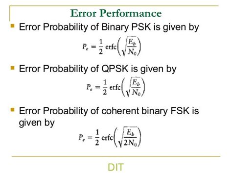 Afbeeldingsresultaten voor FSK Bit Error Rate