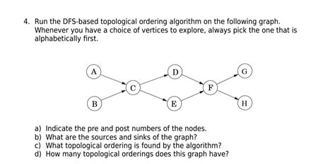Image result for DFS Topological Sort Algorithm