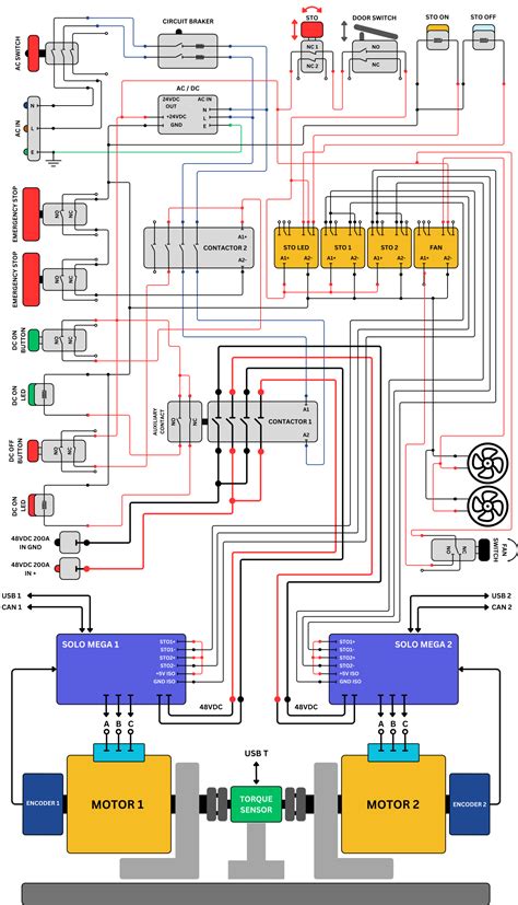 Toradh íomhá ar Motor Testing Box