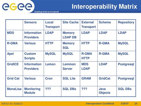 Image result for Oracle Client Interoperability Matrix