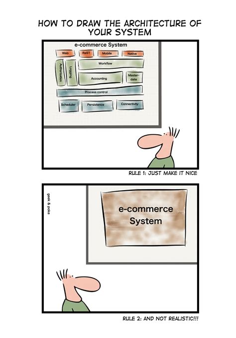 Toradh íomhá ar Coding Humor