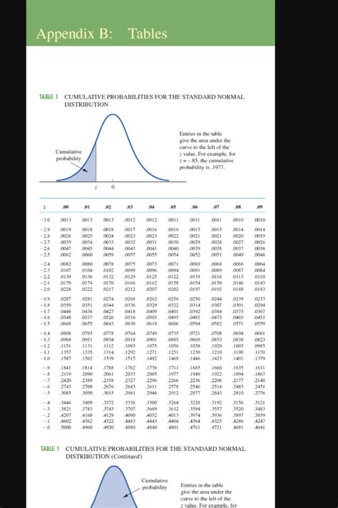 Image result for Cumulative Probability Distribution Table